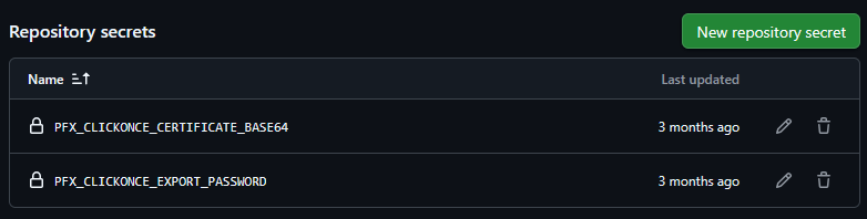 General github actions permissions