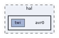 hal/avr0