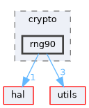 drivers/crypto/rng90