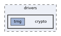 drivers/crypto