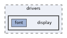 drivers/display