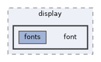 drivers/display/font