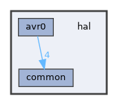 hal