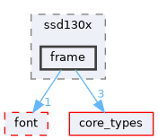 drivers/display/ssd130x/frame