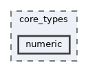 core_types/numeric