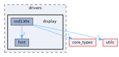 drivers/display