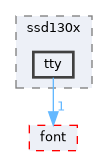 drivers/display/ssd130x/tty