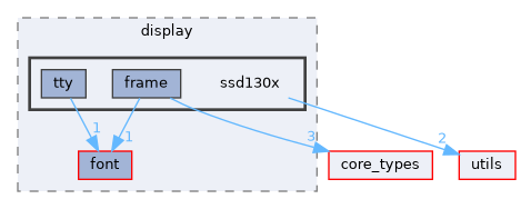 drivers/display/ssd130x