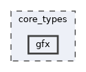 core_types/gfx