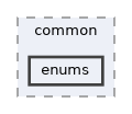 hal/common/enums