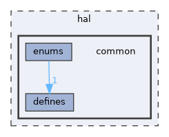 hal/common