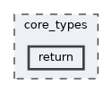 core_types/return