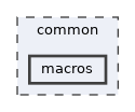 common/macros