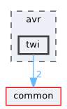 avr/twi