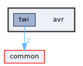 avr