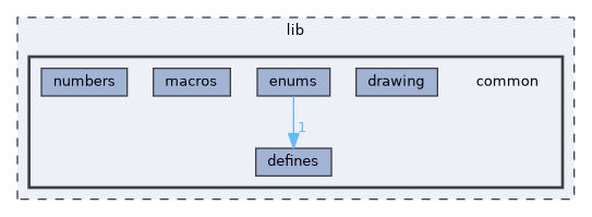 lib/common