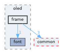 lib/oled/frame