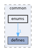 lib/common/enums