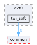 lib/hal/avr0/twi_soft