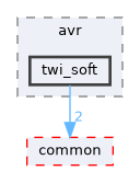 lib/hal/avr/twi_soft