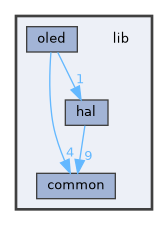 lib