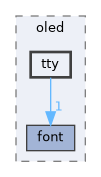 lib/oled/tty