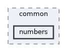 lib/common/numbers
