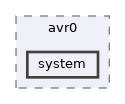 lib/hal/avr0/system