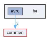 hal