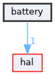 battery