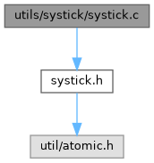 File Structure